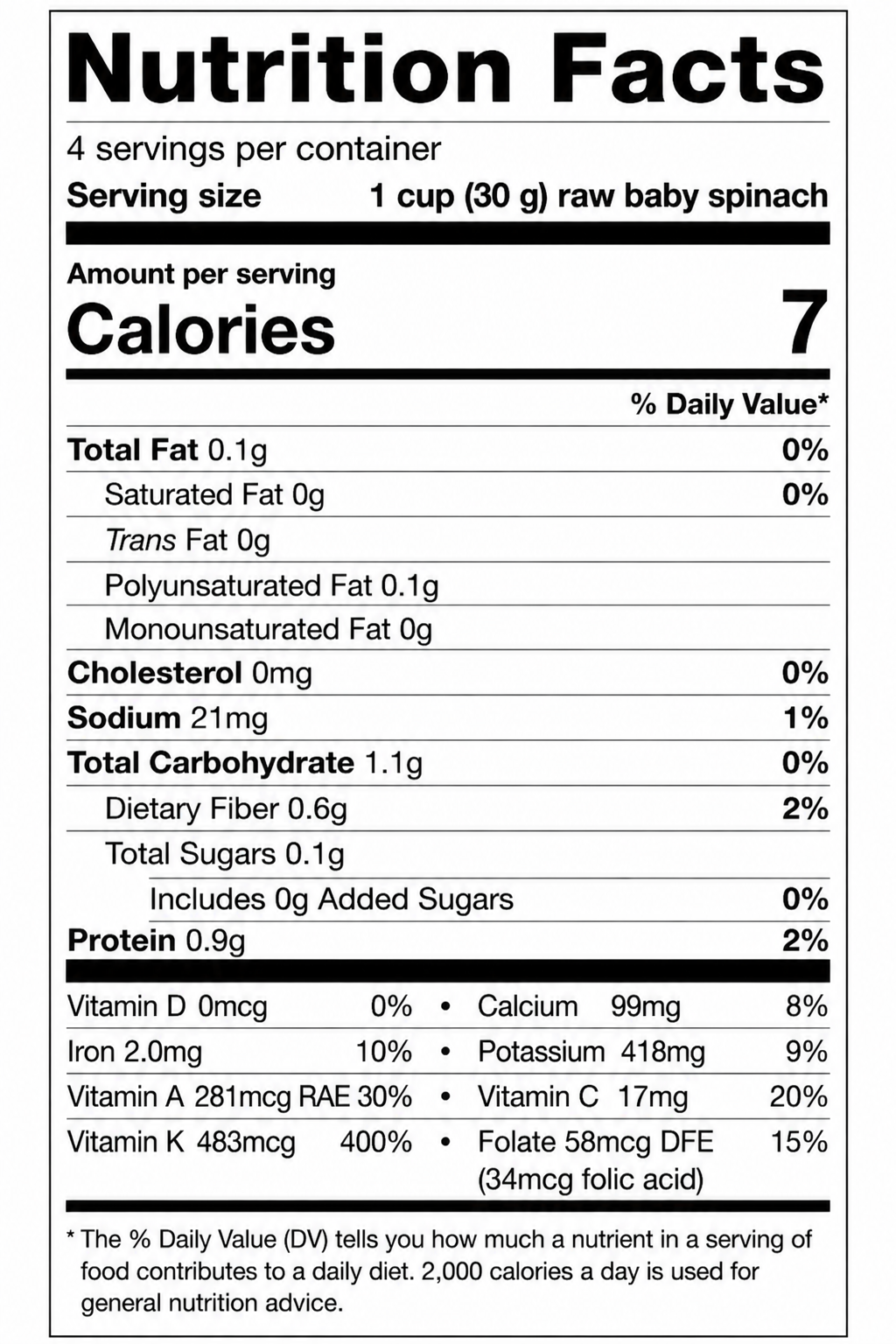 Baby Spinach Nutrition Facts