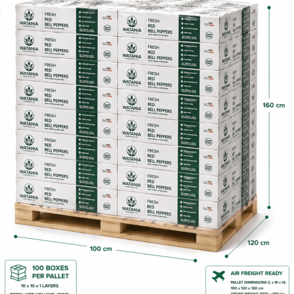 Bell Pepper (Red) – Pallet