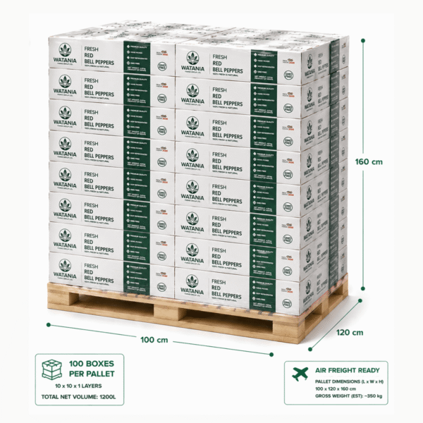 Bell Pepper (Red) - Pallet
