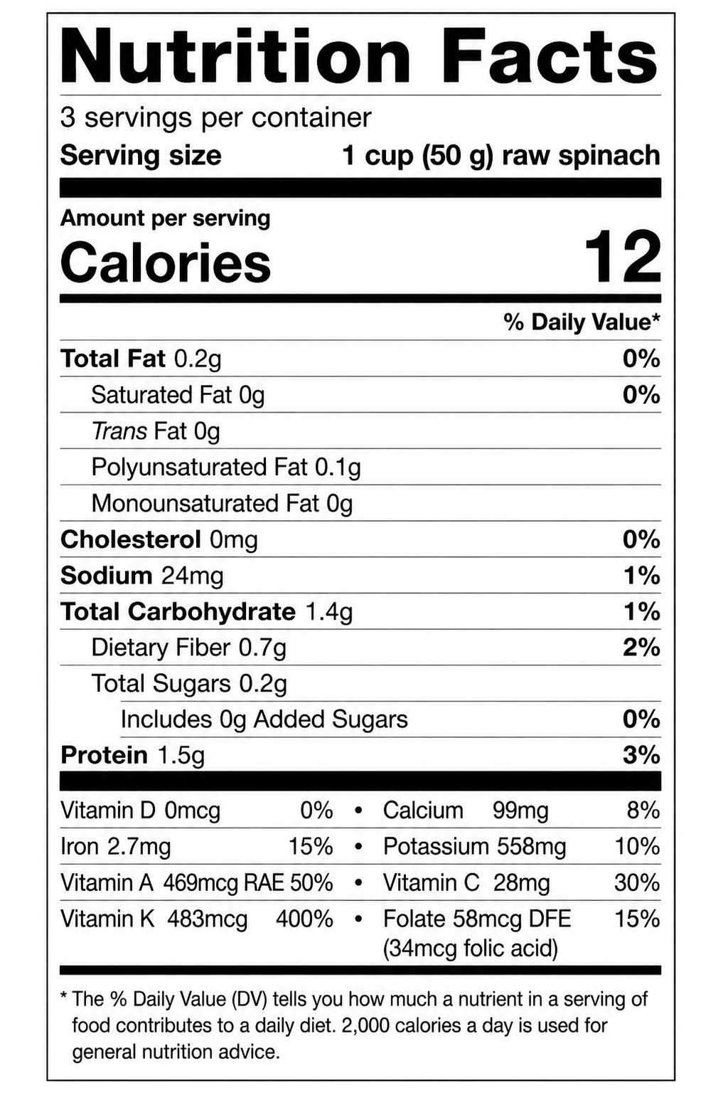 Spinach Nutrition Facts