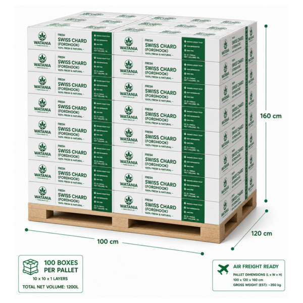Swiss Chard (Fordhook) - Pallet